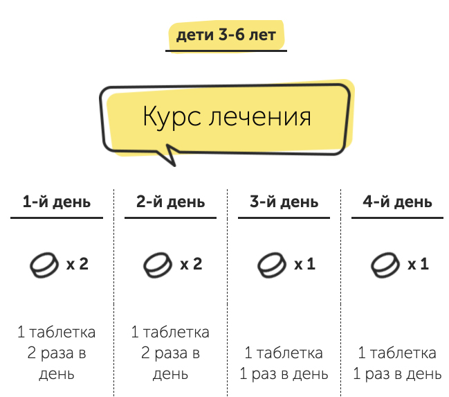 Сколько валерьянки нужно выпить, чтобы наступила смерть риски и.