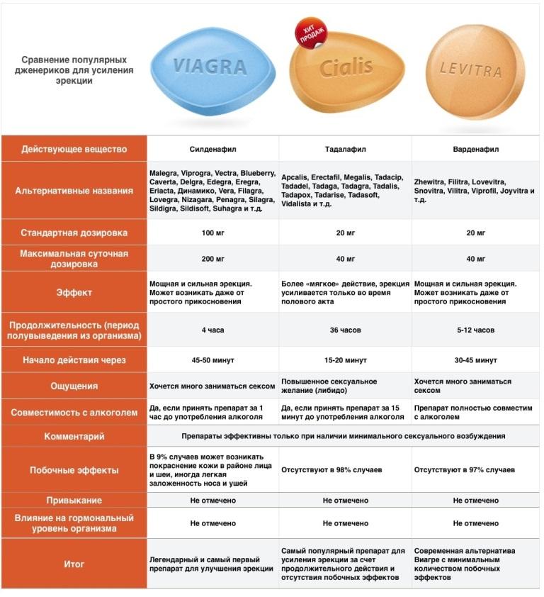 Тадалафил-СЗ - инструкция по применению, отзывы, цена, аналоги таблеток
