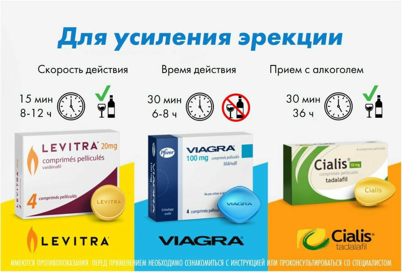 Сиалис 5 цена в Интернет-аптека Даримед Москва